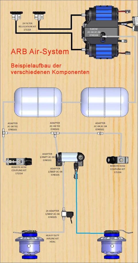 ARB Stahlflex Schlauch 2 m mit Jic-04(W) - Jic-04(W) Gewinde