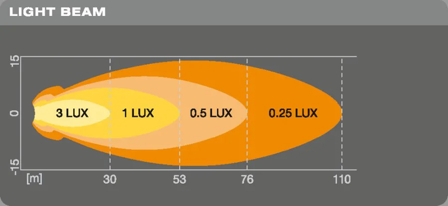 OSRAM LED Arbeitsscheinwerfer VX70-Sp Set (2 Stk.) Rund. 12/24V