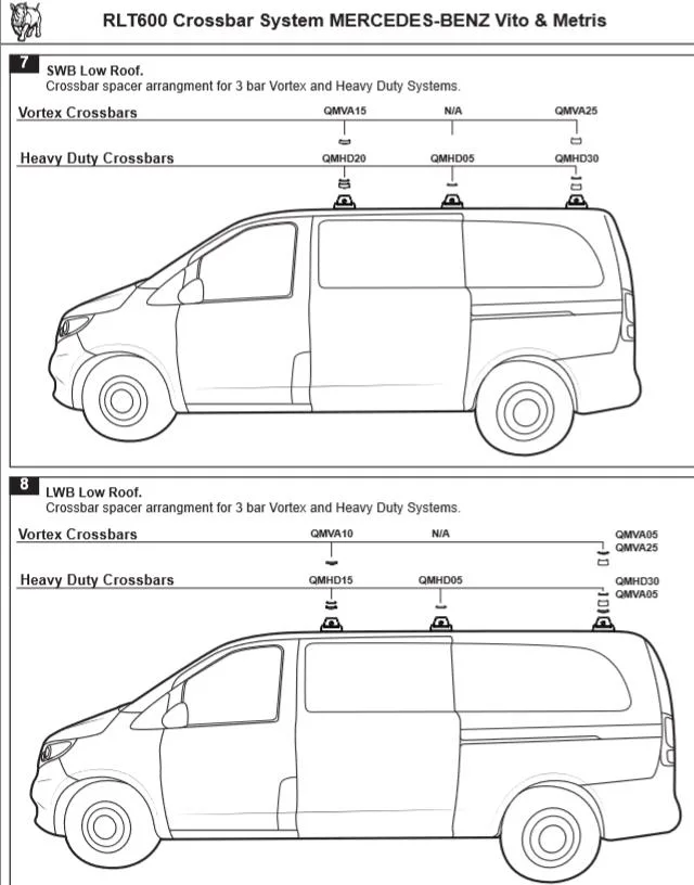 Rhino Rack HD Querträger 1500 mm (3), Mercedes Vito W447, 5370 mm m. RLT600