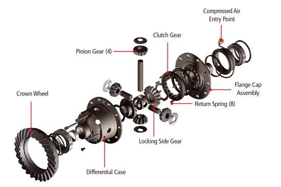 ARB Differentialsperre Mitsubishi L200, Pajero, Vorderachse 28 Spline