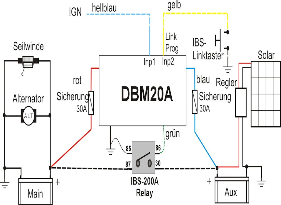 IBS - DBM20AS Incar-Batterieladegerät 20 A mit Solareingang 250 W