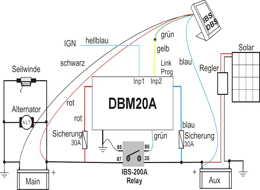 IBS-DBM20A Incar-Batterieladegerät