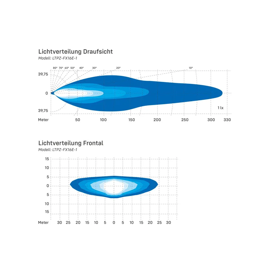 LTPRTZ® Flat- x 16 Zoll AMBER - Fernscheinwerfer Lightbar E-Zulassung