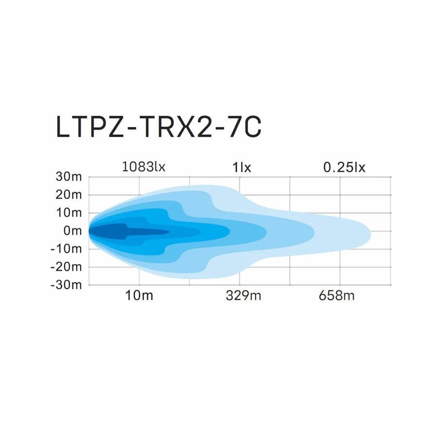 LTPRTZ® TR x 2.0 7 Zoll Combo-Fernscheinwerfer Lightbar E-Zulassung