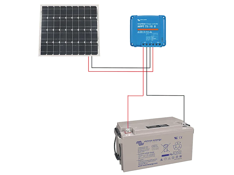 Solar-Energie Set 12V 175 W (Max 9 A)