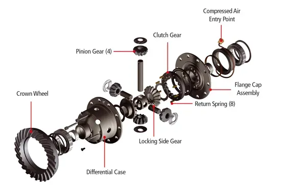 ARB Differentialsperre für DANA 60 C-Clip, 35 Spline, i 4,10:1 oder länger