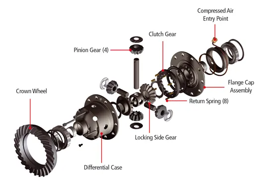 ARB Differentialsperre Toyota Hilux `09- Hinterachse, ohne LSD